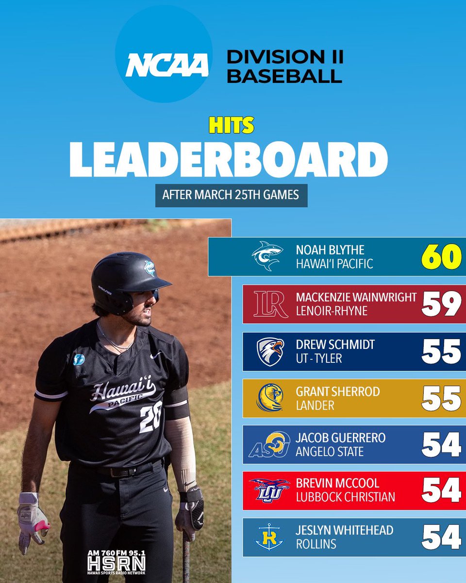 Hawai'i Sports Radio tweet media