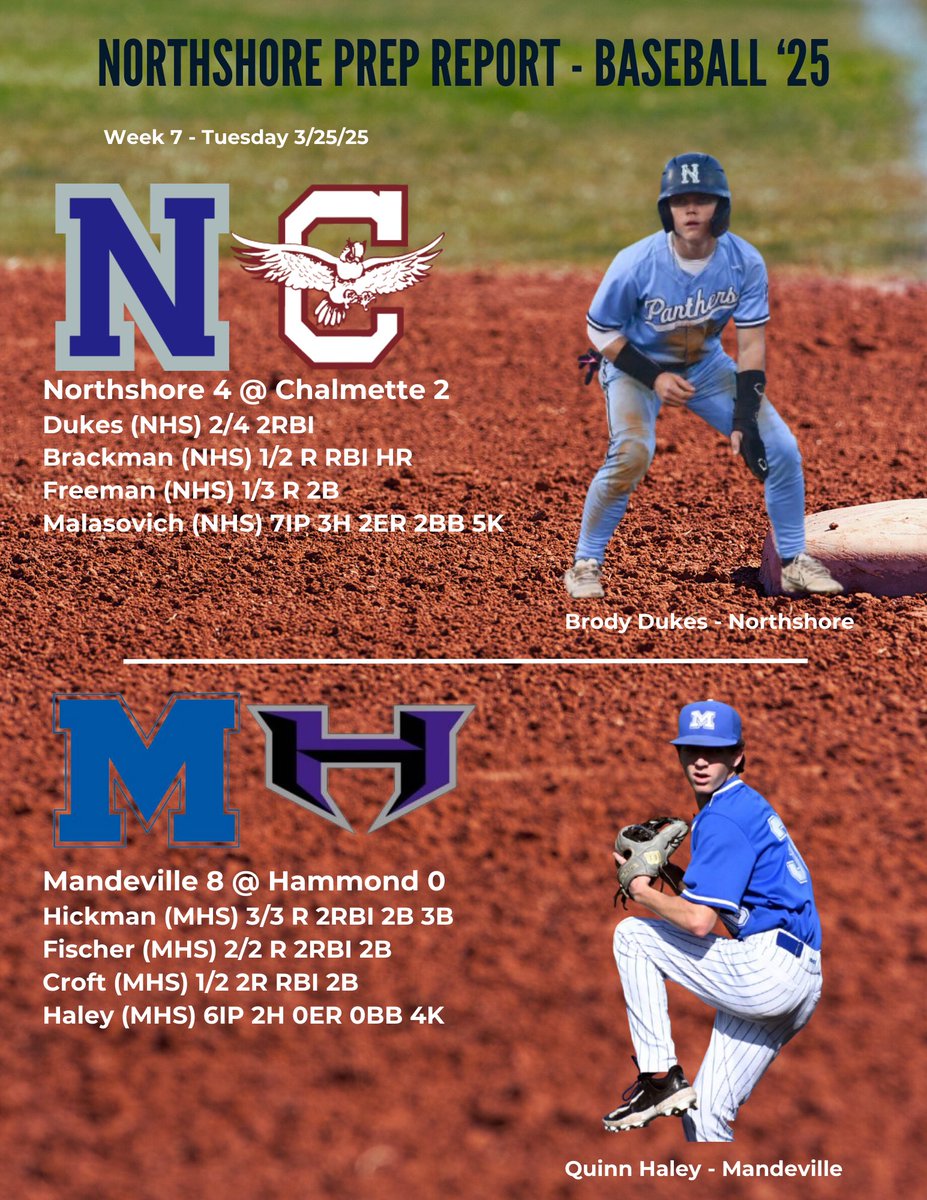 Northshore Prep Report tweet media