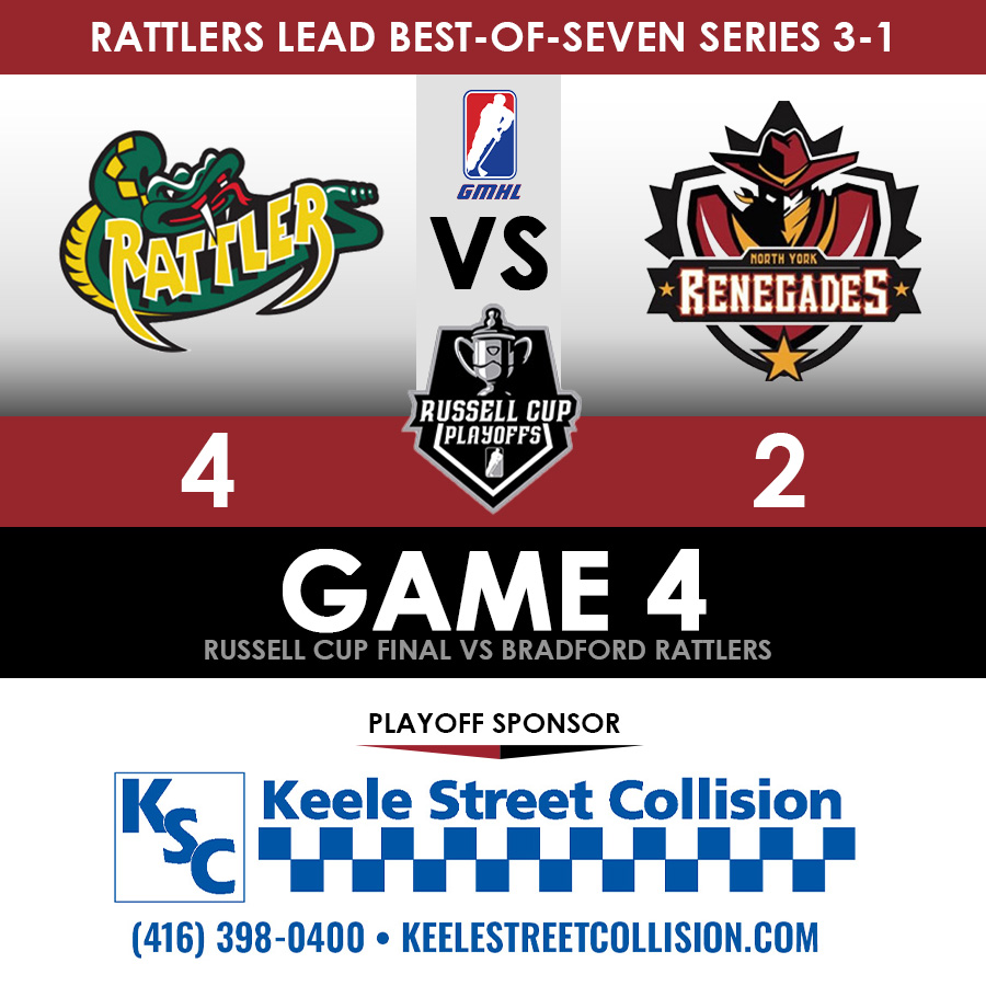 YOUR Renegades come up just short against the Bradford Rattlers in a fast-paced and exciting game.
#runtotherussell #hockey #juniorhockey <a href="/TheGMHL/">GMHL</a>