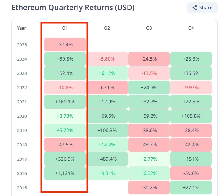 Cú lừa ETH Q1/2025

Quý 2 theo ae sẽ ntn?