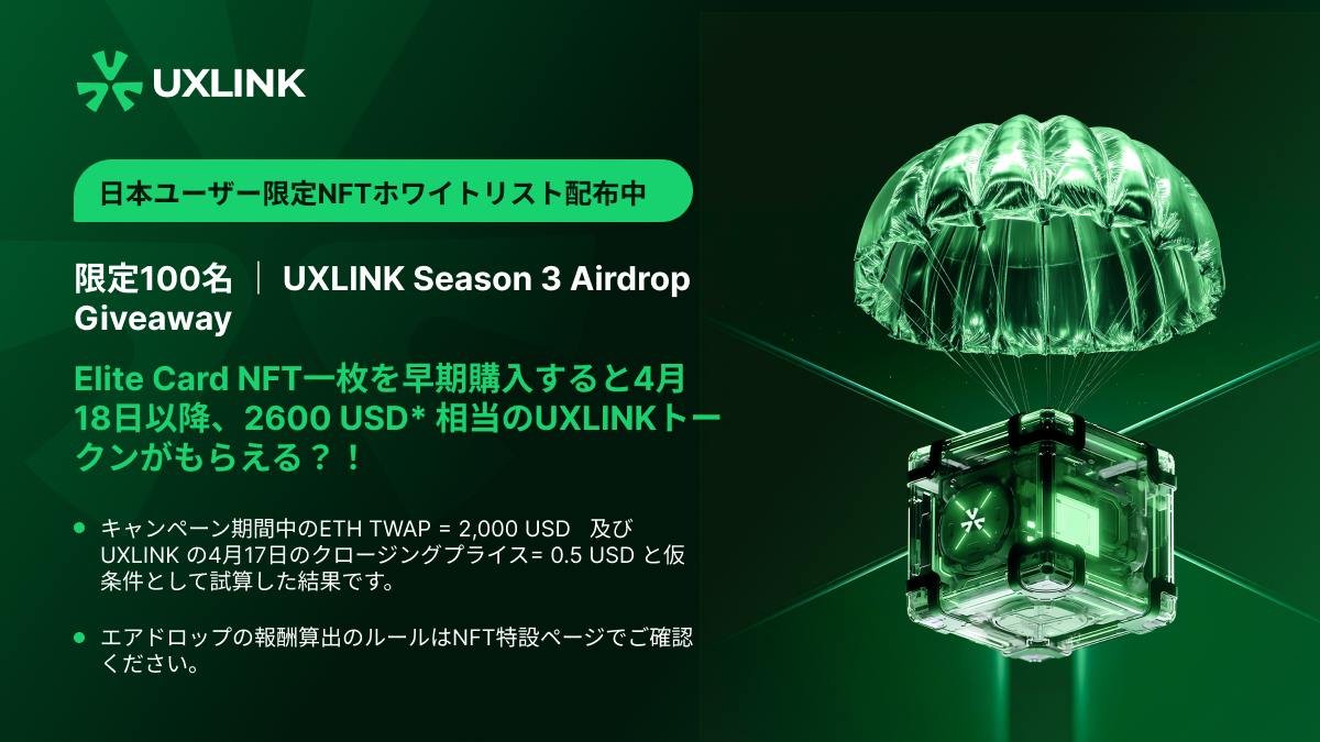 UXLINKofficial's tweet photo. 🚀 UXLINK シーズン3エアドロップ & NFT購入者向け特別企画！ 🎉
💎 100枚限定！Social Club Card NFTのホワイトリストをGiveaway！ 💎

🔥UXLINKシーズン3エアドロップに参加＆NFTをゲットする大チャンス
😎Social Club Card NFTの保有で、4月18日にもらえるシーズン3エアドロップ20+%アップ
💸つまり、Gold Card NFT一枚を早期ミント・購入することで、事実 2,600 USD報酬 - 2,000 USDミントコスト =　600 USD価値の$UXLINKをもらえる。大得なチャンスだ!（＊詳細はキャンペーンルールでご確認ください）

💸WLを手に入れて、豊富な特典を獲得しよう！

👇参加方法👇
1️⃣ @UXLINKJP をフォロー
2️⃣ この投稿をリポスト
3️⃣ コメントでお友達1名をメンション 及び 「#UXLINKWL希望」と投稿

⏳締切：4月６日 23:59（JST）
3月28日、3月31日、4月2日、4月4日、4月7日に各20名（Max）抽選
当選者には2営業日以内DMでお知らせ📩

今すぐ参加して、特別なNFTを手に入れよう！🚀✨
◆キャンペーンページ：
https://t.co/GNa97meCA7

#UXLINK #エアドロップ #NFT #Giveaway