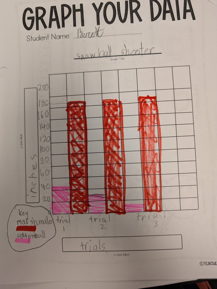 Light Bulb Moment 💡 tweet media