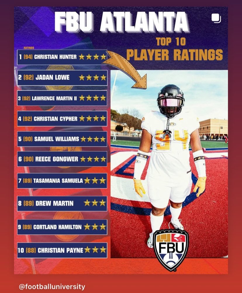 Had a great time at the <a href="/FBUcamp/">Football University</a> in Atlanta. Thankful for the recognition and experience I gained.