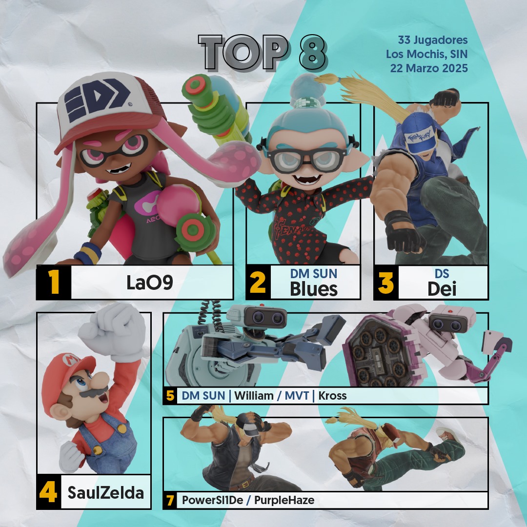 Resultados del torneo E-sport Castores 4.
Felicidades a <a href="/CapitanLalo195/">LAO9</a> por lograr su invasión y llevarse el torneo, también a <a href="/Blues_SSB/">DM🐬Blues</a> por darlo todo para defender la casa y a Dei por el tercer lugar.
Un gusto tenerlos siempre, los espero en próximos eventos.