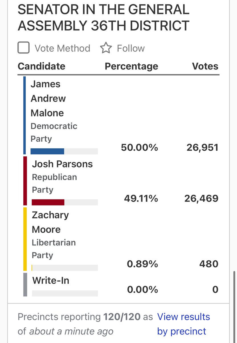 sam_d_1995's tweet image. Dems just flipped an R+17 Pennsylvania State Senate district in the heart of Amish country. 

the town halls are real. people are pissed. we’re just getting started