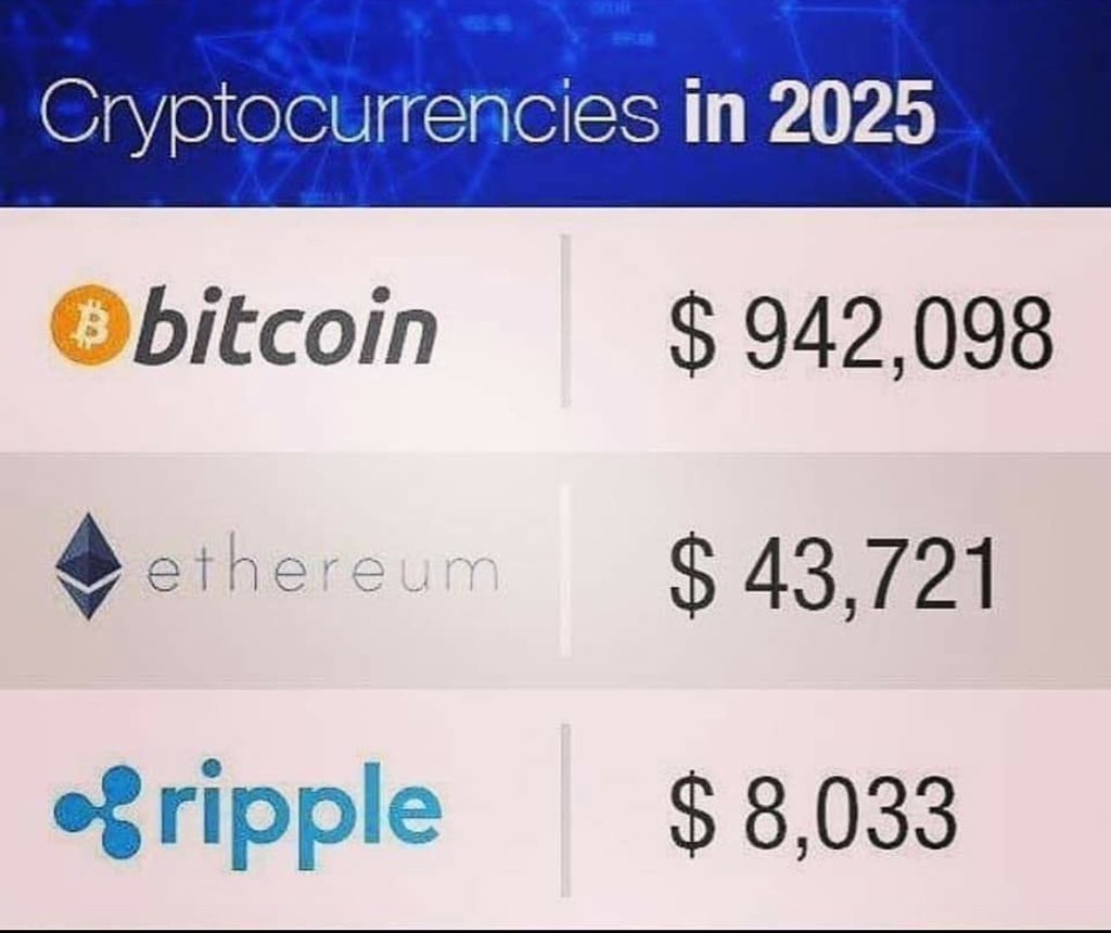 Wall Street's latest prediction: $XRP to reach $8,033! 😱

Is this for real? Could we see such massive gains? 🤔 

#XRP #Ripple
