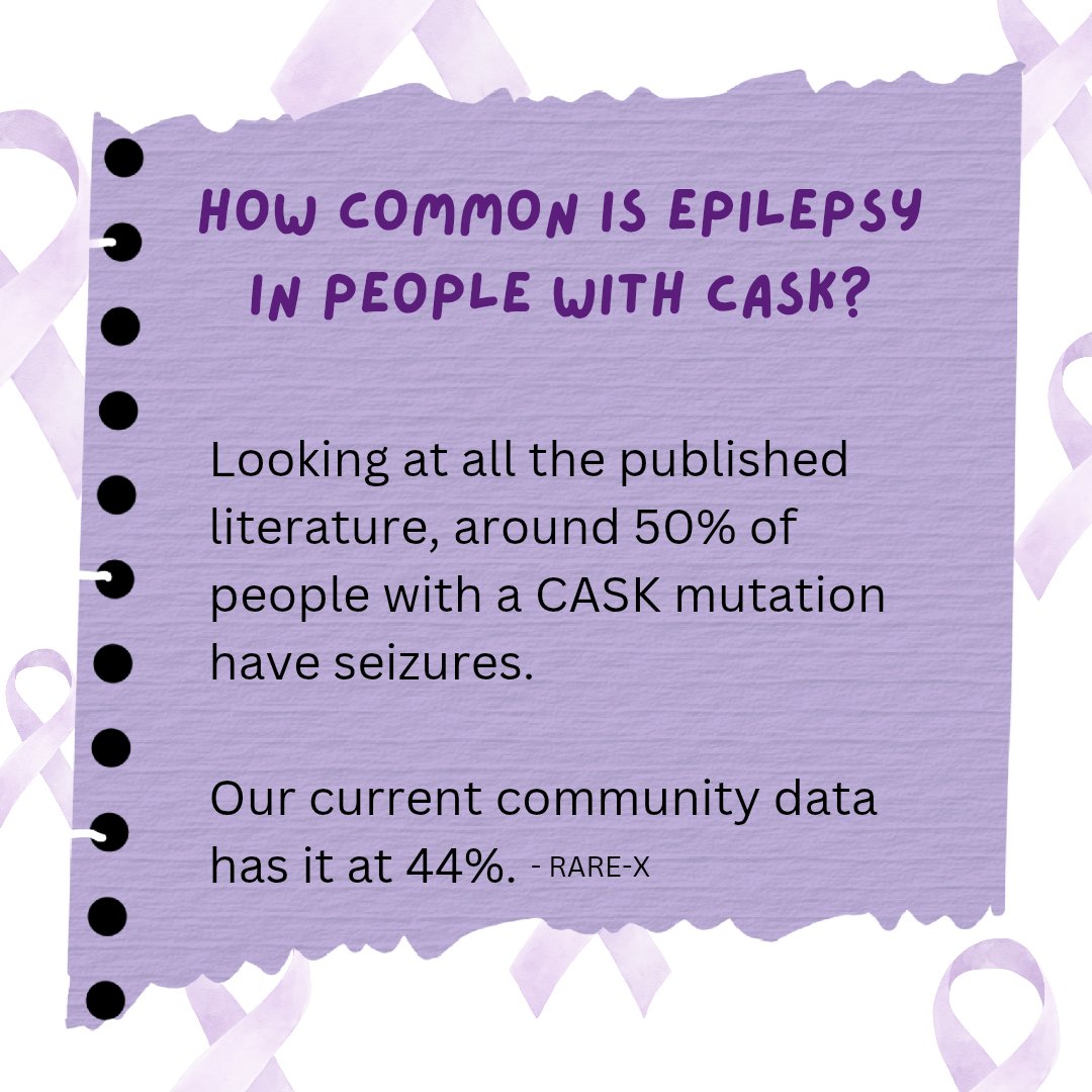 A literature review which had data on 151 individuals revealed a prevalence rate for epilepsy of around 49%, whilst the recent Cambridge University study found similar.
Recent information from our data collection programme has the number at 44% (sample size 58) for seizures.