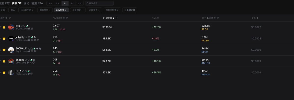CyptoForest's tweet image. 说到这里,索性我把 $jelly 系列的标的都发出来。
因为看到 jelly 好像已经在上广告牌了,
可以都关注上,等风来。
#jellyjelly 18M
FeR8VBqNRSUD5NtXAj2n3j1dAHkZHfyDktKuLXD4pump
$jeta 2.7M
8iQwYPHGDnazLy2ri7iPnqSocdk3sMxsALhR2i4Zpump
#300BAUD 300K…