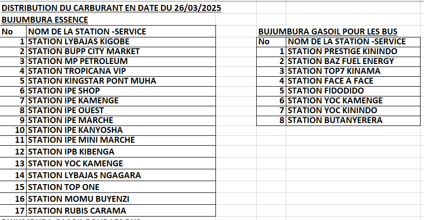 #Burundi Ama Station yarose ibitoro unomusi mugisagara ca bujumbura <a href="/NtareHouse/">Ntare Rushatsi House</a>