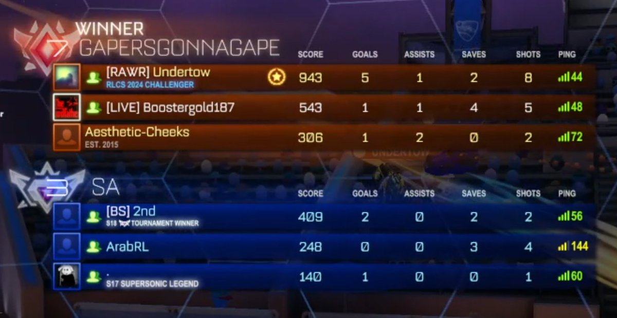 Quarterfinals in a heatseeker psyonix tourney turned into a 45 min series after the ddossers crashed the server 4 times and lag switched they gave up when they figured out we weren't leaving and they were never gonna win. Thanks for not fixing this <a href="/PsyonixStudios/">Psyonix</a> <a href="/devinconnors/">Devin Connors</a>