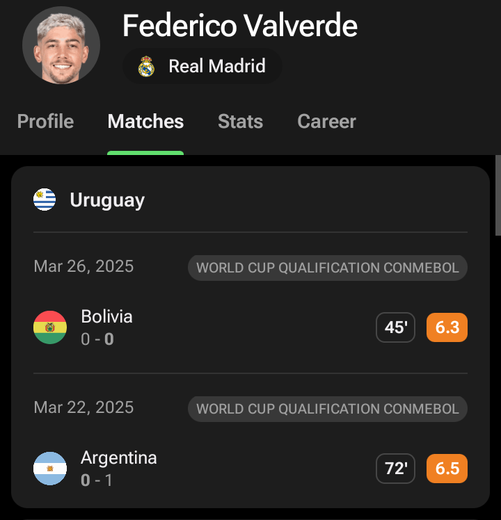 TwelfthKenpachi's tweet photo. Yo chat what happened to #ValverdeBdOr shouts?😭😭 https://t.co/cem5YguHcR