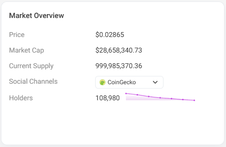 $VINE MARKET OVERVIEW !