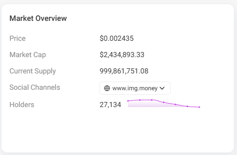 $IMG MARKET OVERVIEW !