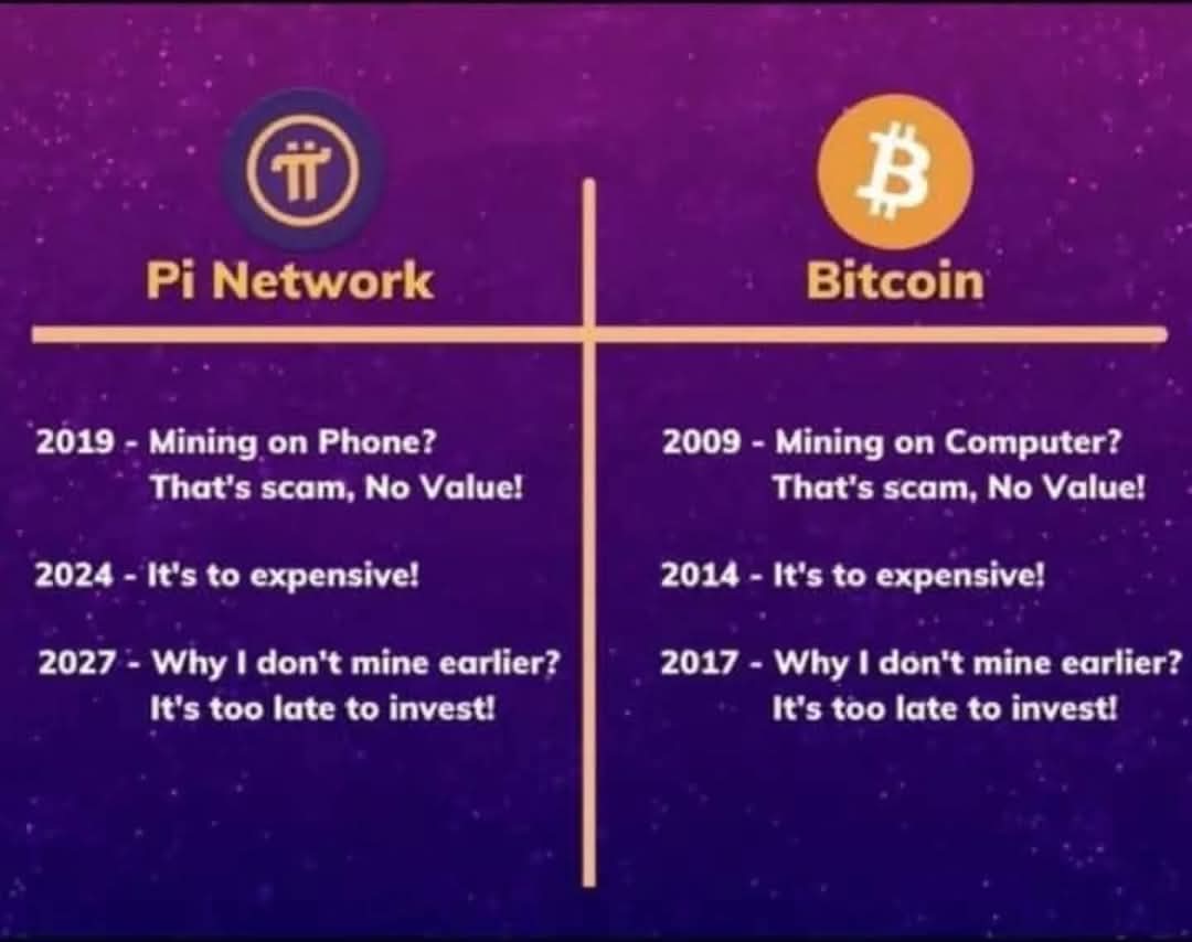 Szymansk_ii's tweet photo. Can Pi Network Be anything than Bitcoin? https://t.co/aCR9CBbBbB