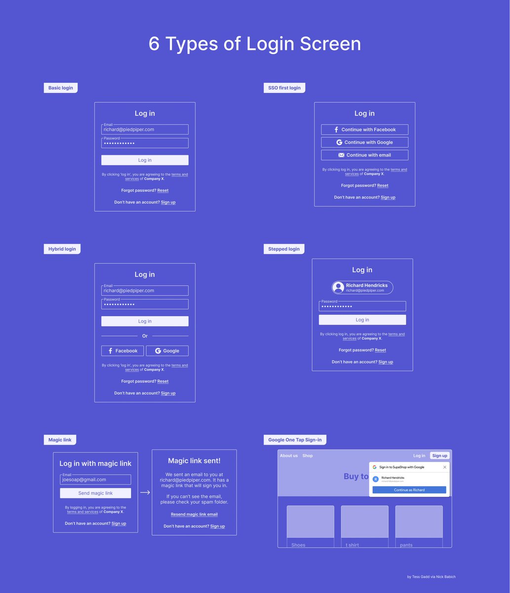 6 Types of Login Screen to Boost Your Next Design Project! 🙌 

FREE Cheatsheet attached! 🔖

Here are 6 Types of Login Screen to be aware of:
- Basic login
- Single sign-on (SSO) first login
- Hybrid login
- Stepped login
- Magic link
- Google One Tap Sign-in

By <a href="/TessGadd/">Tess Gadd</a>

#ux