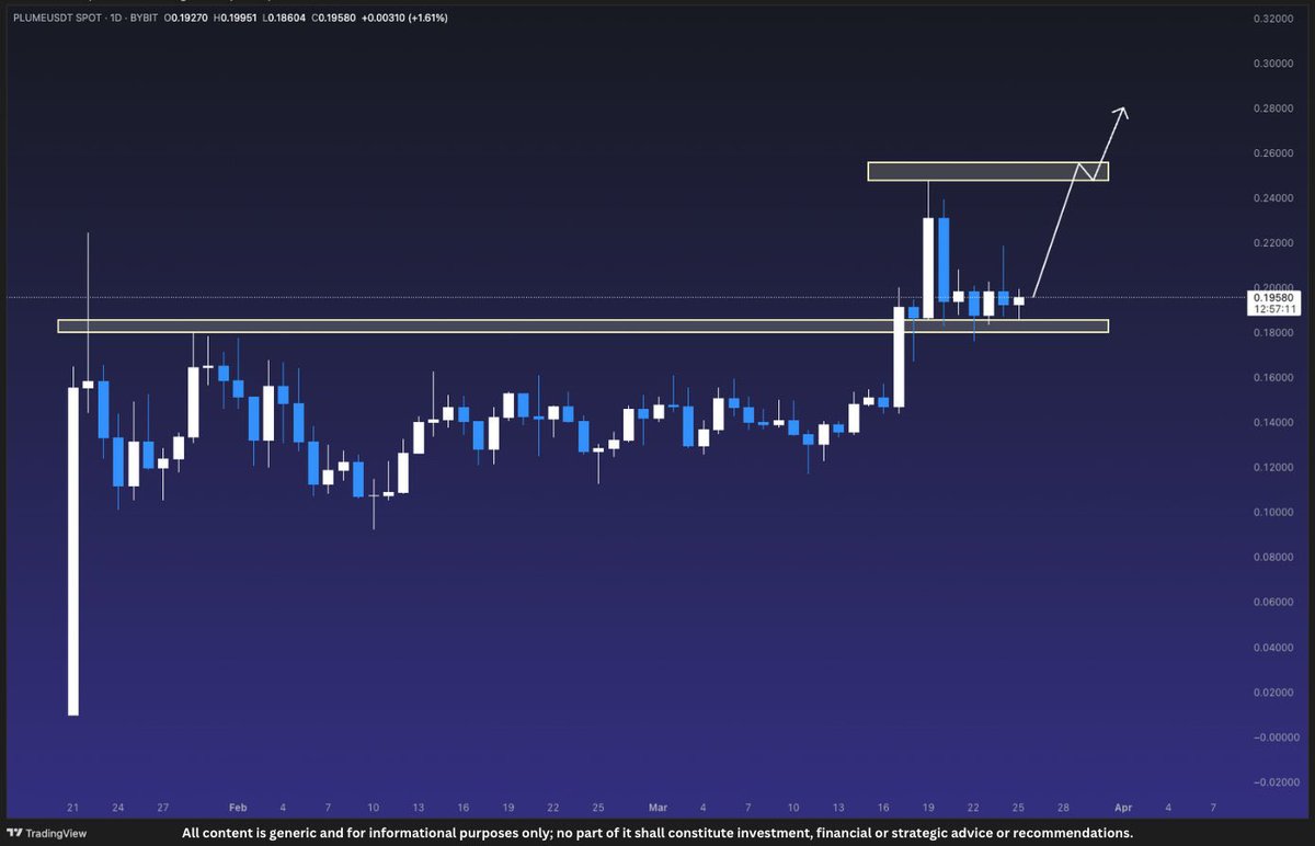 nottellingyou73's tweet image. $Plume 🔮

Buy now or regret it for the rest of your life