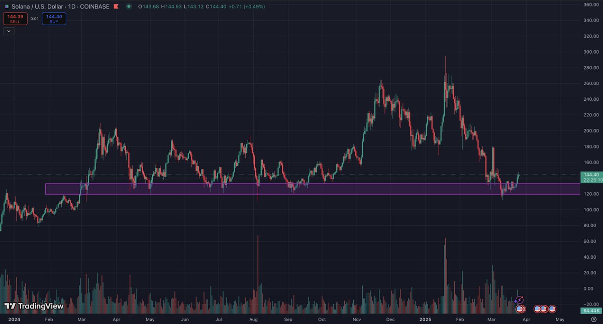 Lost__Signal's tweet photo. any bulls left https://t.co/M2LItOs5XD