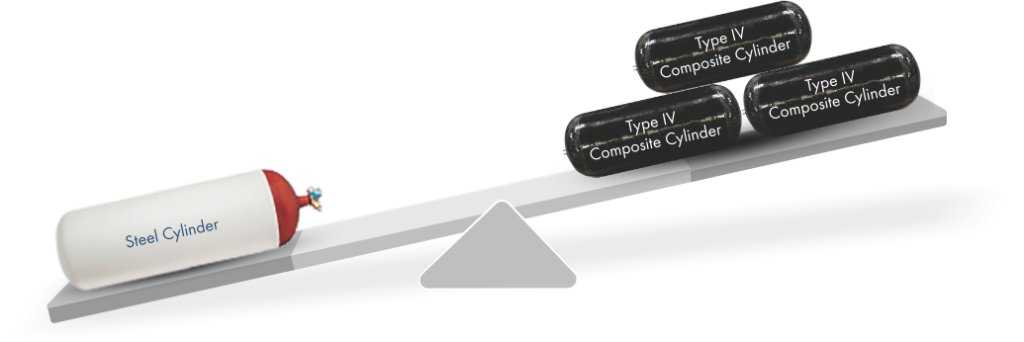 RamK132's tweet image. 🔥🔥A Future Monopoly? Time Technoplast's Composite Tech Set to Revolutionize CNG, LPG, H2. This is one to watch 🧯🧯 #EnergyStorage #TechInnovation

👉Time Technoplast is a multinational conglomerate involved in the manufacturing of technology and innovation driven polymer &amp;amp;