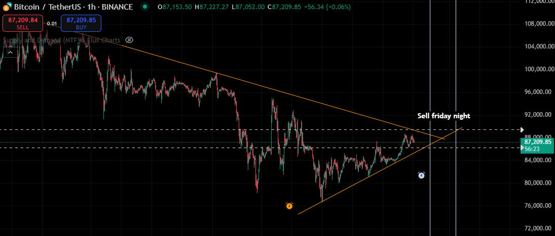 My opinion, the pain is not over on the market. This triangle on Bitcoin will break to the downside, perfectly align with the tarif 2 of April deadline