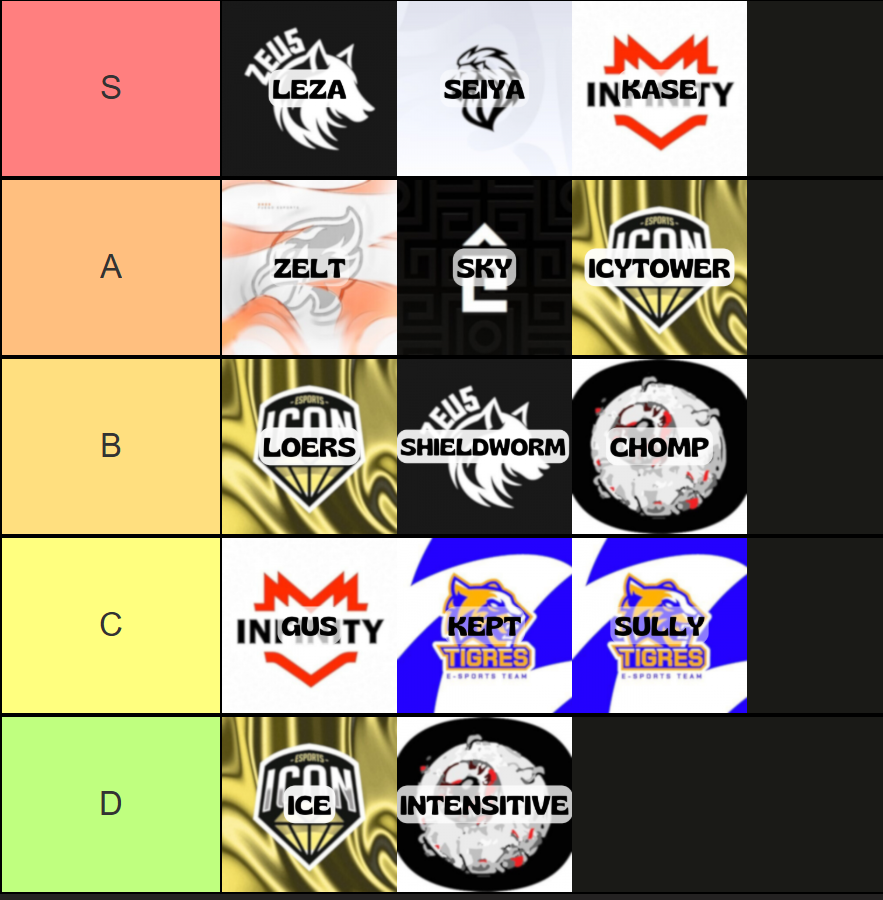 IsaacFOlivares's tweet photo. ¡TIERLIST DE JUGADORES DEL ANOMALY CAST! 
MID: https://t.co/tAazjE1kHN