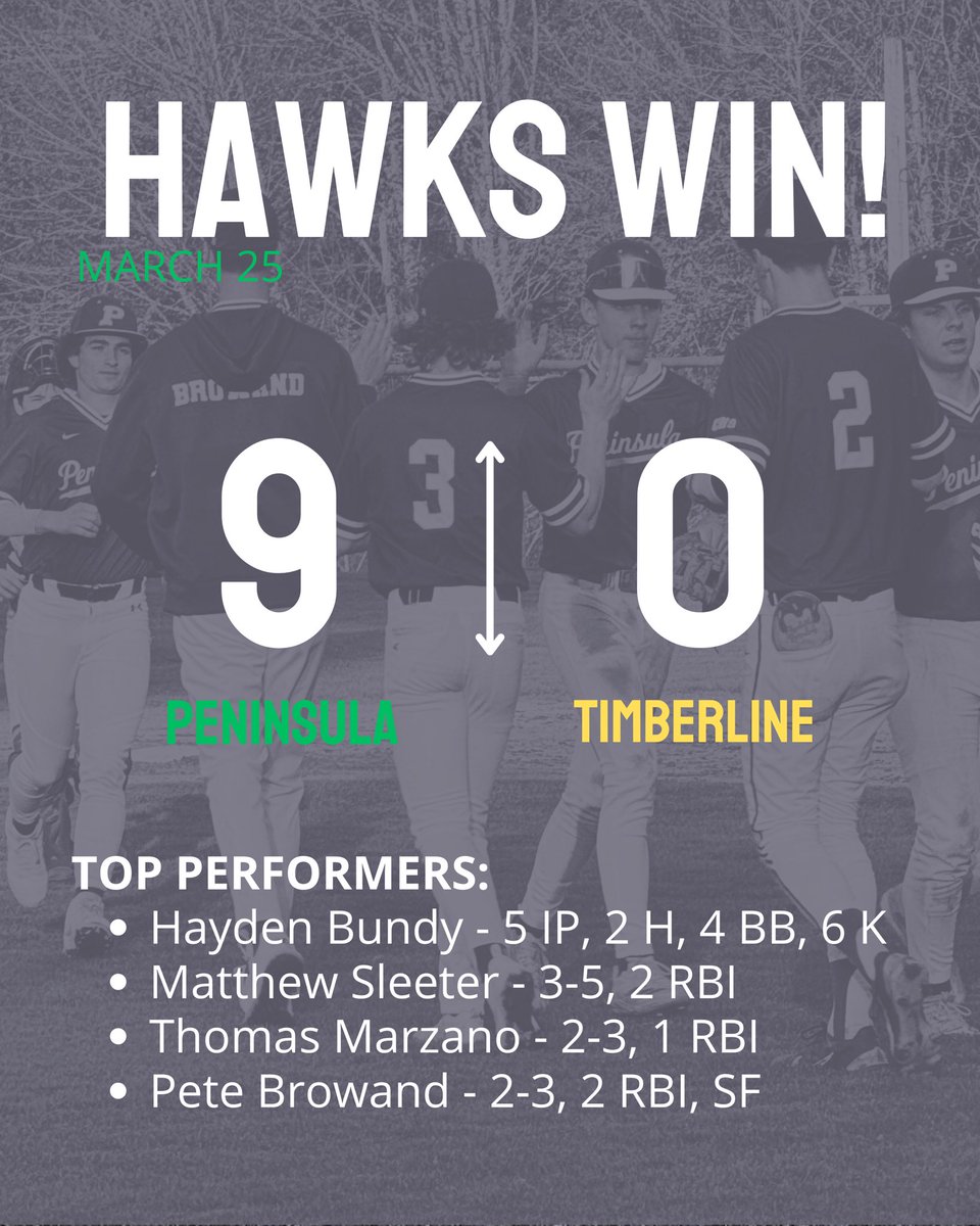 Good league win over Timberline tonight with a late game offensive push. #purdygrit