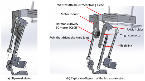 Actuators_MDPI's tweet image. #Article
📜 Design and Experimental Characterization of Artificial Neural Network Controller for a Lower Limb Robotic Exoskeleton
by Chih-Jer Lin and Ting-Yi Sie
mdpi.com/2076-0825/12/2…
#pneumaticartificialmuscles #neuralnetworkcontrol 
#artificialneuralnetwork #exoskeletonrobot