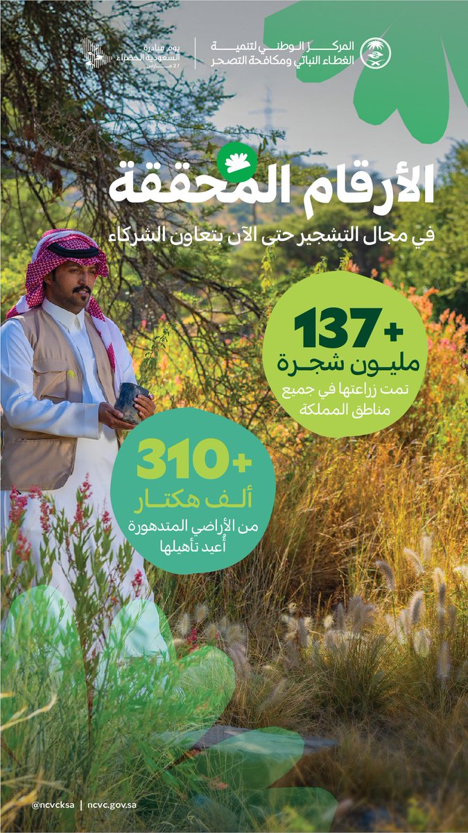 ncvcksa's tweet photo. في #يوم_مبادرة_السعودية_الخضراء نعتز بما حققناه، ونؤكد على مواصلة الجهود لتنمية الغطاء النباتي ومكافحة التصحر.

#لمستقبل_أكثر_استدامة
#مبادرة_السعودية_الخضراء https://t.co/PShSj2skGK
