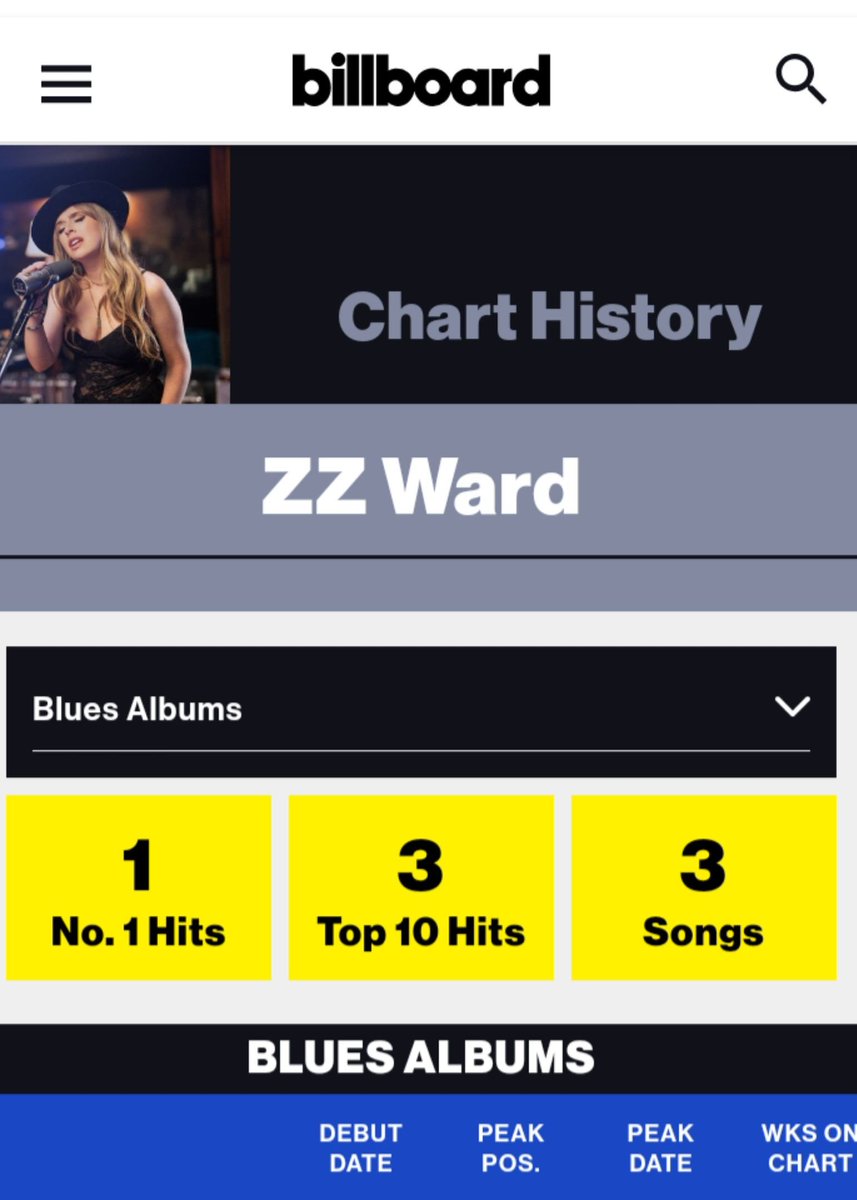 franbythebeach's tweet photo. .@ZZWard!!! look the blues chart! congrats on your 3rd Top 10 album, so deserved! 🥹💖 https://t.co/LVbE631sA3