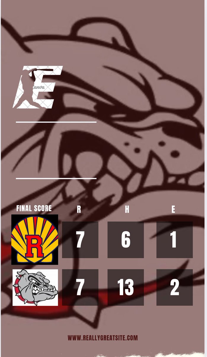 After 9 game was called due to darkness. Dogs just couldn’t get that one run across! 
R.Bohlen 6.0 4H 4R 4ER 3 BB 5K
C.Dugger  5AB 2R 3H
C.Legendre 5AB 1R 2H 3RBI
Dogs back in Action tomorrow as they head to Dupo. 4:30 game time. JV Dogs head to Gillespie.