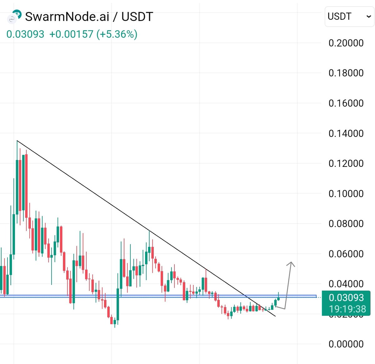 CRYPTO ALICE tweet media