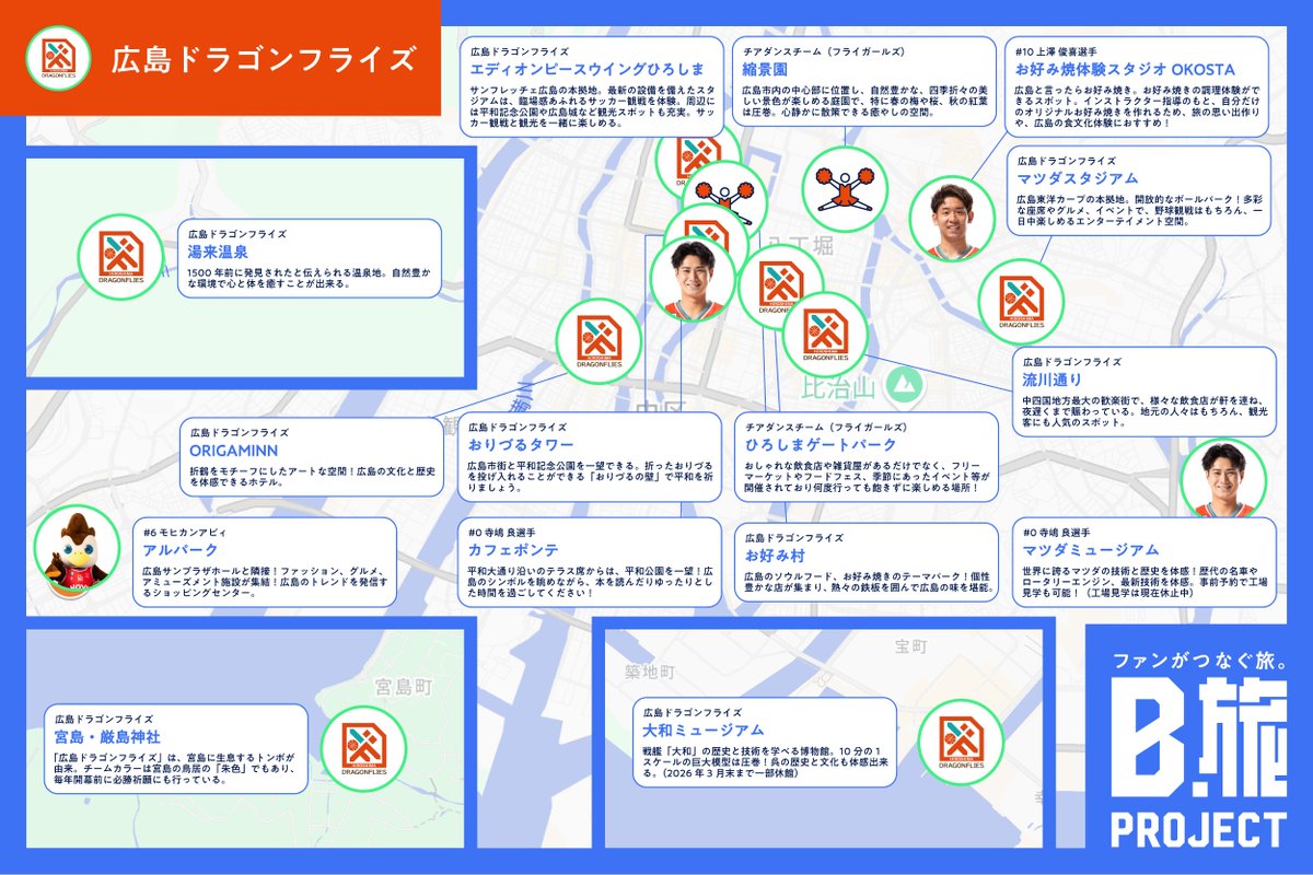 遠方から試合観戦にお越しいただくファン・ブースターの皆さまにオススメしたい観光スポットをご紹介✅

広島は #宮島 などの歴史的な観光スポットだけでなく、#お好み焼き などの美味しいグルメも楽しめます✨

皆さんも“オススメ観光スポット”を発信してホームタウンを盛り上げよう🔥
