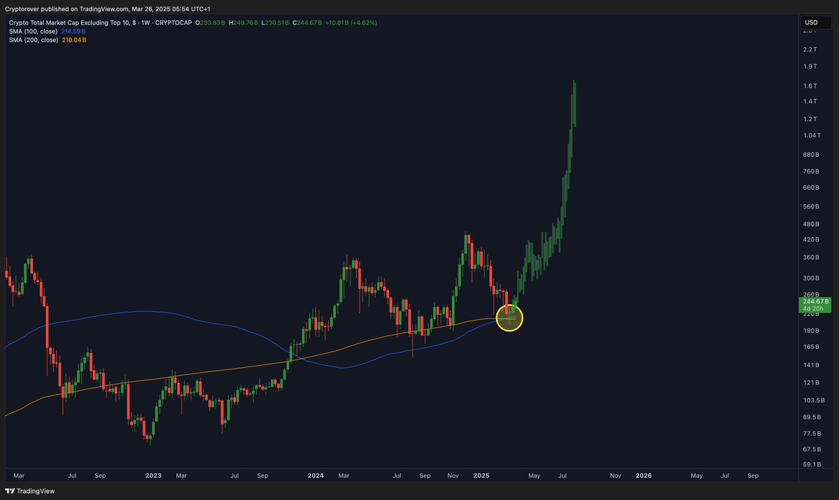 Congratulations, Altcoin holder. 

You're about to get rich!