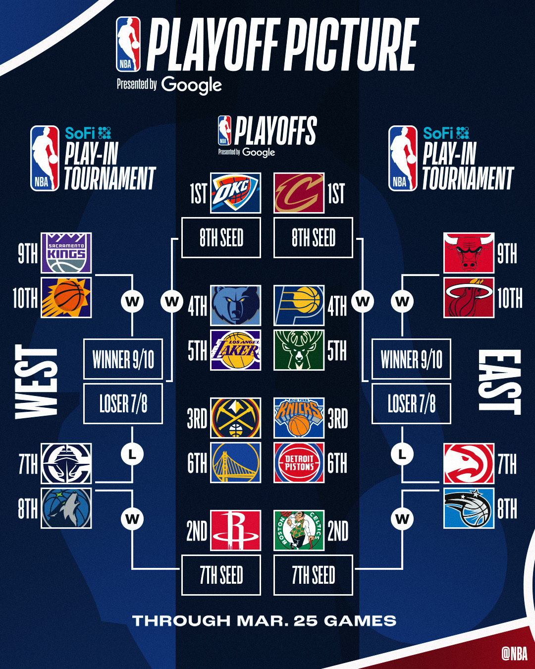 NBA Playoffs 2025: Ultimate Guide to the Championship Battles