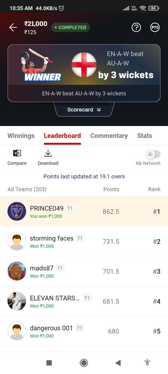 SHAIK KHALID HUSSAIN (@shaikkhali35684) on Twitter photo Presenting you a GL rank by <a href="/arjunkumar318/">DIMAG SE ARJUN - Fantasycricketguy</a> bhayya โค๏ธโค๏ธโค๏ธ
Thanks a lot bhayya ๐ฅ๐ฅ๐ฅ
#Dream11 #fantasy #Cricket Presenting you a GL rank by <a href="/arjunkumar318/">DIMAG SE ARJUN - Fantasycricketguy</a> bhayya โค๏ธโค๏ธโค๏ธ
Thanks a lot bhayya ๐ฅ๐ฅ๐ฅ
#Dream11 #fantasy #Cricket