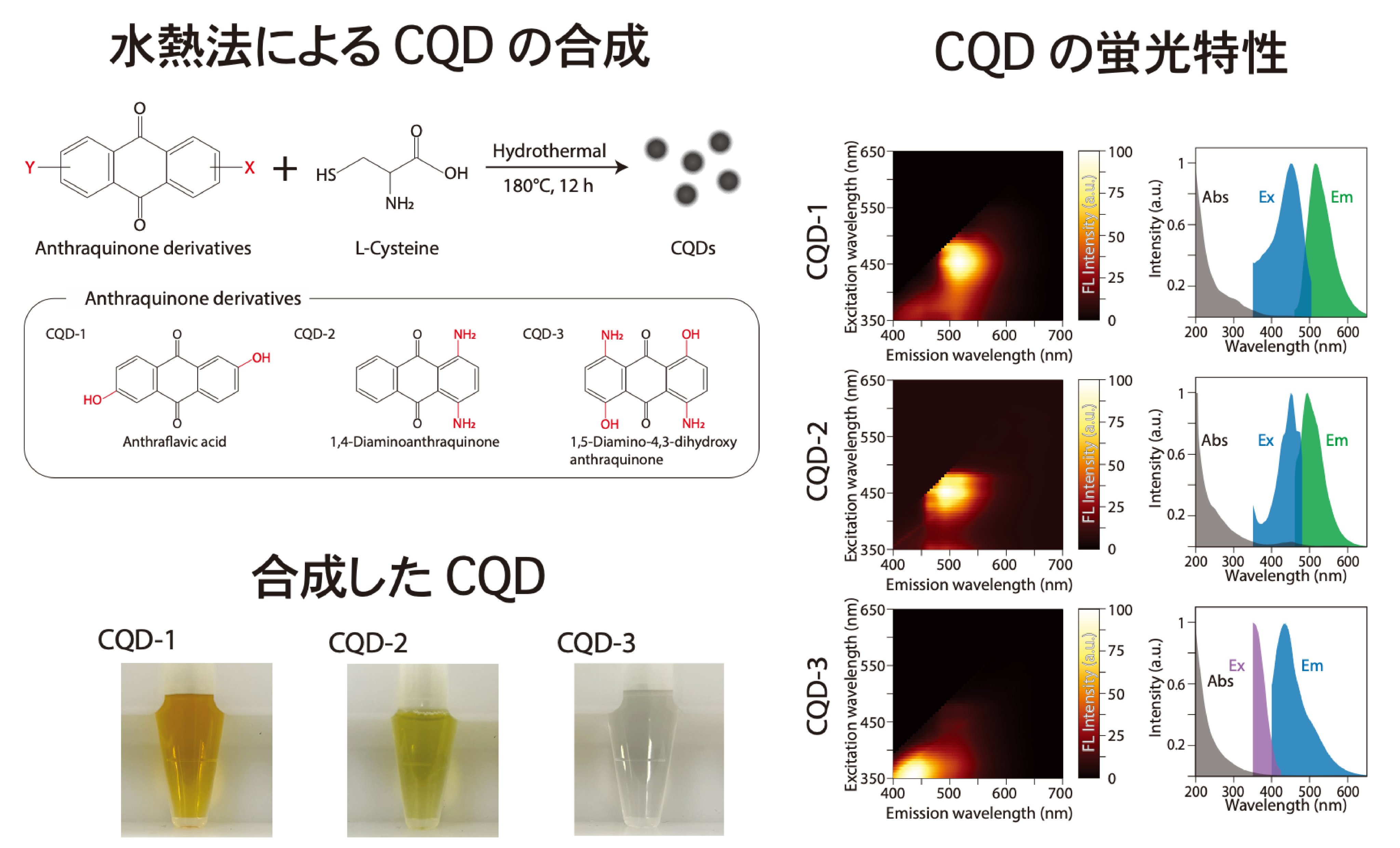 地球外有機化合物に対する微生物代謝の解明から全く新規な酵素系
