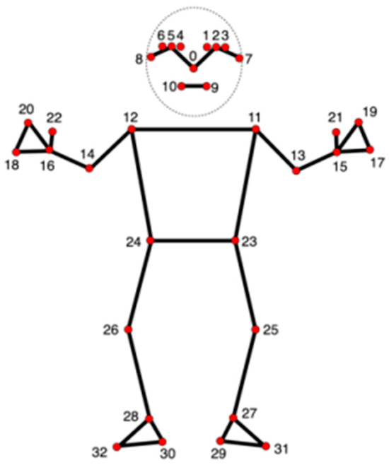 Sensors_MDPI's tweet image. Workout Classification Using a Convolutional Neural Network in Ensemble Learning
mdpi.com/1424-8220/24/1…
#convolutionalneuralnetwork #computervision