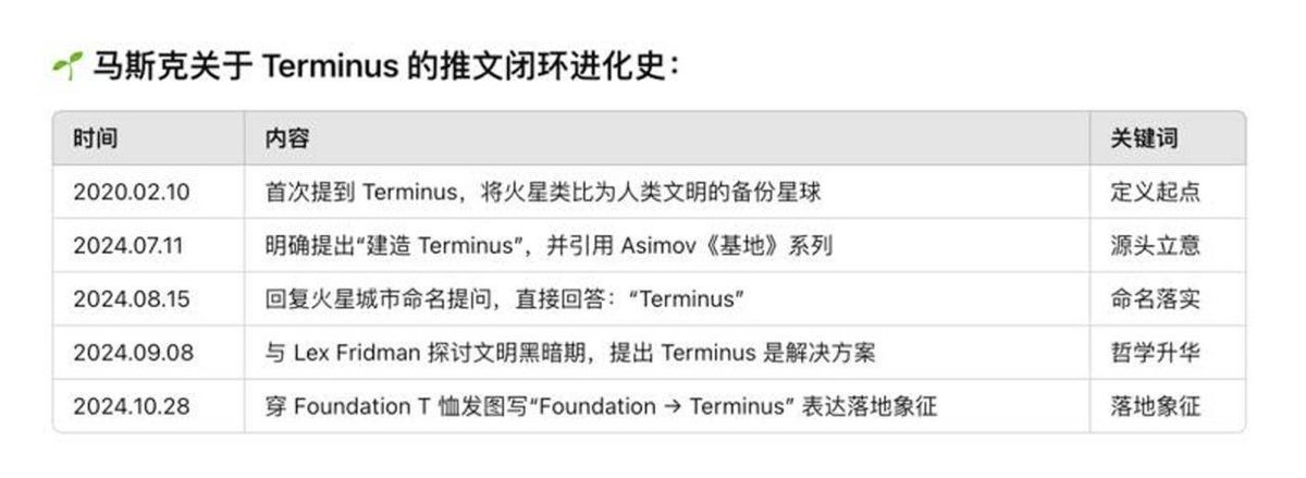TERMINUS_a's tweet photo. 可参考马斯克关于“TERMINUS”的推文，最近在币安alpha中的ETH链meme中热度第一！
#币安alpha #币安钱包 #币安 https://t.co/MLkbm1kBG4