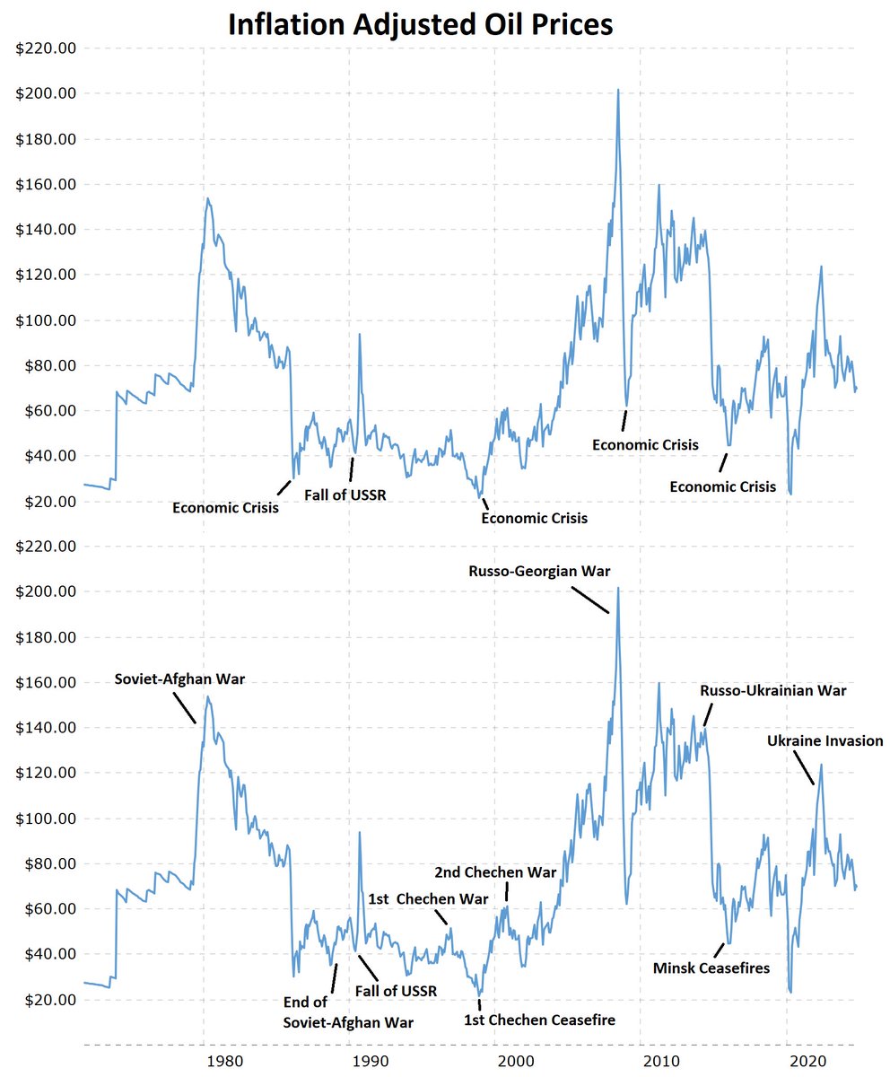 Russo-Ukraine Strategies tweet media