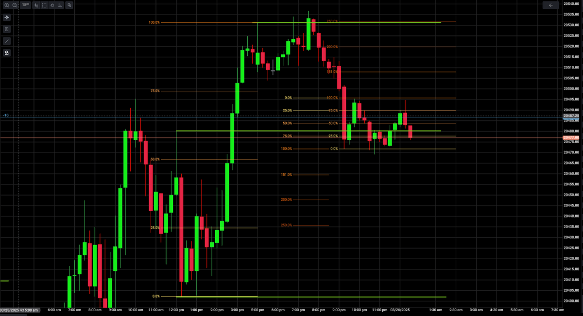 StangemTrading's tweet photo. 📷#Stangem is  Trading the #NQ #Nasdaq using the #StangemSetup #StangemFormula and #StangemTimeTheory Before it happens. All the Clues are there..You just have to know how to Read the Treasure Map! I am #KingoftheRange https://t.co/OUq4R78WJv https://t.co/d60fFF3zu0