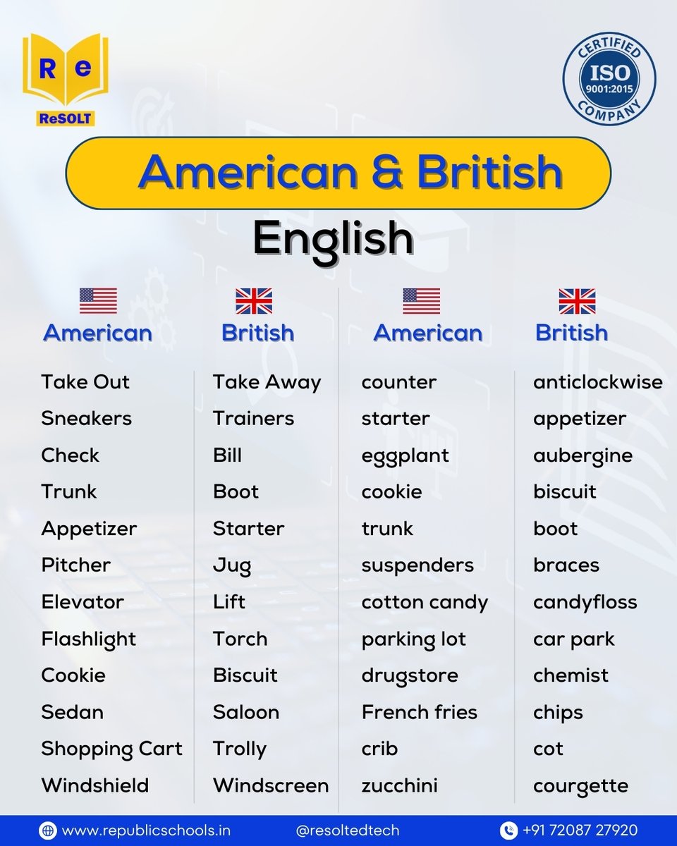resolt_india's tweet image. 🇺🇸🇬🇧 Quick Guide: American vs. British English 🇬🇧🇺🇸

Did you know that "color" (🇺🇸) is "colour" (🇬🇧) and "apartment" (🇺🇸) is "flat" (🇬🇧)? 🤔✨

Swipe to discover more fun differences! 📝👇

#EnglishGuide #LearnEnglish #BritishVsAmerican