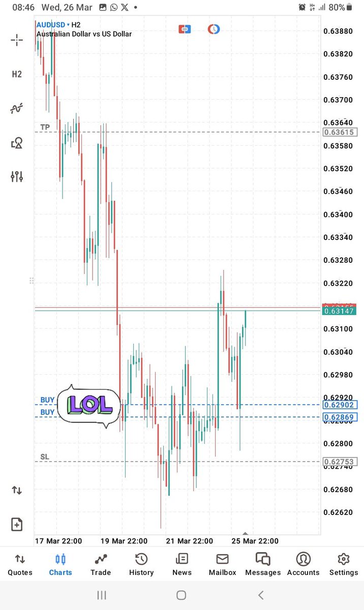 AUDUSD 
This is what I am still praying 👉 that you're filled with abundant love and seeking for the accurate Knowledge and full discernment.
<a href="/Ipyana13153/">Ipyana17 👑</a> 
<a href="/criannicas_/">C R I A N N I C A S ♟️</a> 
<a href="/ElitesniperTz/">Kaka ibra | Forex trader</a>
