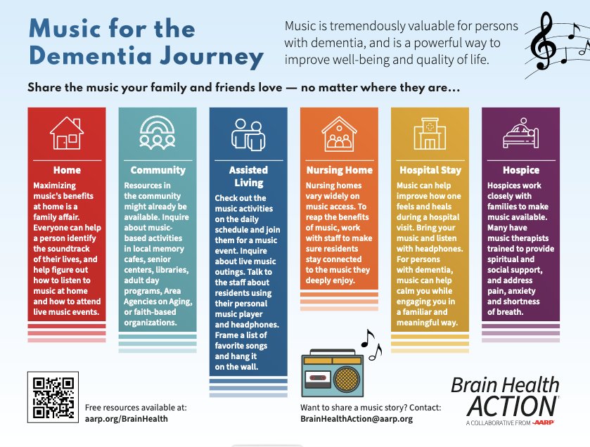 RAHPeninsulaca's tweet photo. #music heals, comforts, and brings #JOY to those with dementia. It sparks memories, eases anxiety, and creates special #Moments through favorite #songs and melodies.
@AARP
#brainhealth #dementia #tunespeak #theraphy #knowledgeworks #mmeorycare https://t.co/VGPJw3SDyA