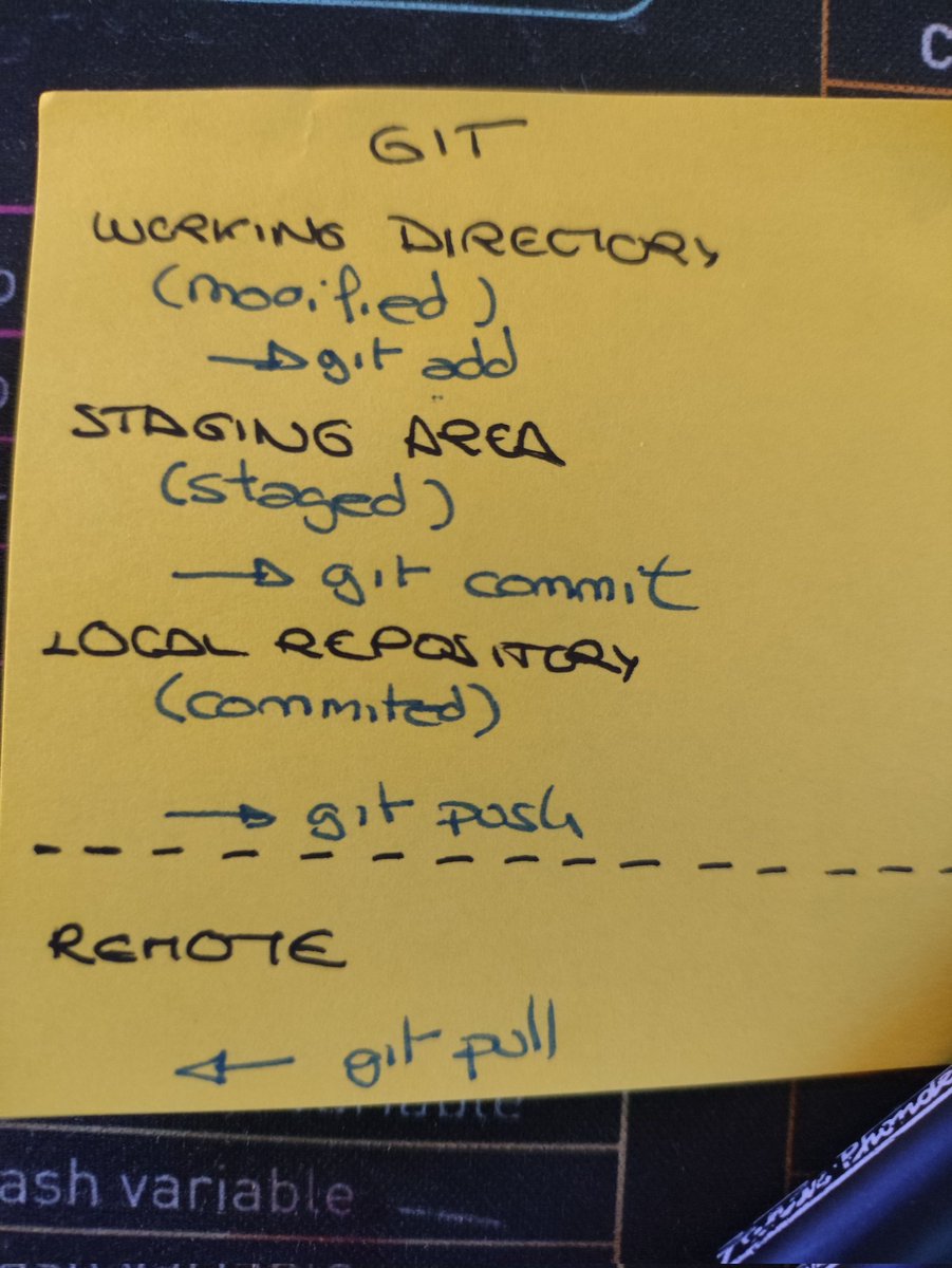 El primer post-it de Git que debes poner junto a tu pantalla #FelizMiercoles
