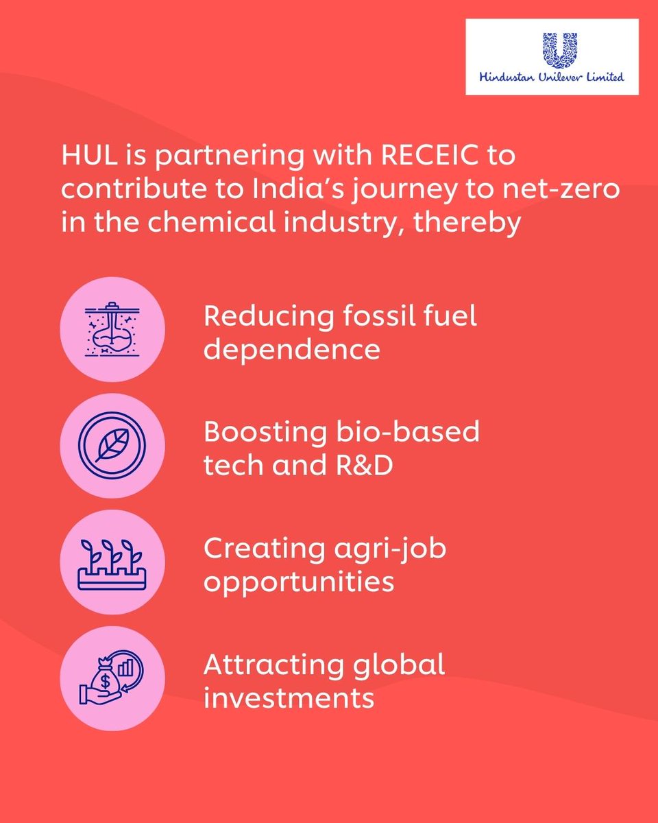 Achieving net-zero in the chemical industry means two big shifts: moving from fossil fuels to renewable energy &amp; replacing fossil carbon with renewables. 

Read how we're collaborating to accelerate this essential transformation.

hul.co.in/news/press-rel…

<a href="/ficci_india/">FICCI</a>