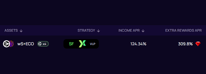 block_ecologist's tweet photo. Big fluctuations in various liquid Sonic Gems as people delve deeper into likely redemption values are creating turbocharged farming opportunities

>300% APR on top of already quality SwapX rewards on this @stabilitydao vault for example

LFGrow 🌱💎 https://t.co/xclDYM0bBT