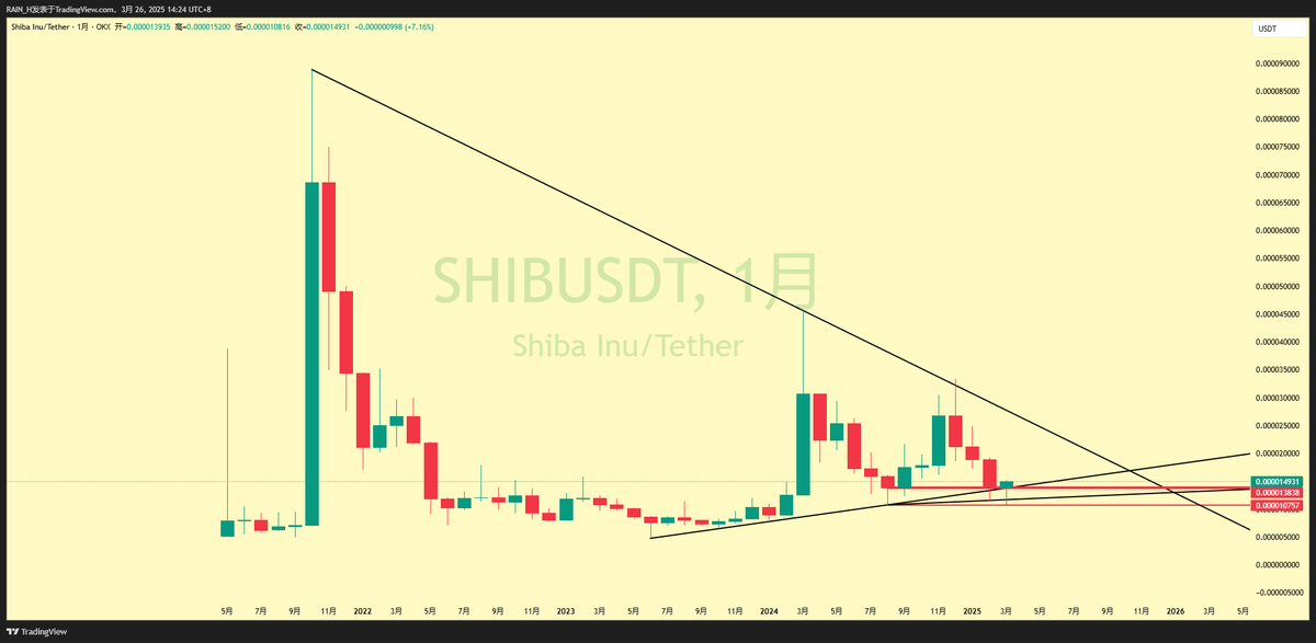 RAINH249202's tweet photo. 你还在等什么~  #BTC  #Ethereum #Dogecoin  这月线一收还有比shib更漂亮的吗？ https://t.co/eINJg7VFDL