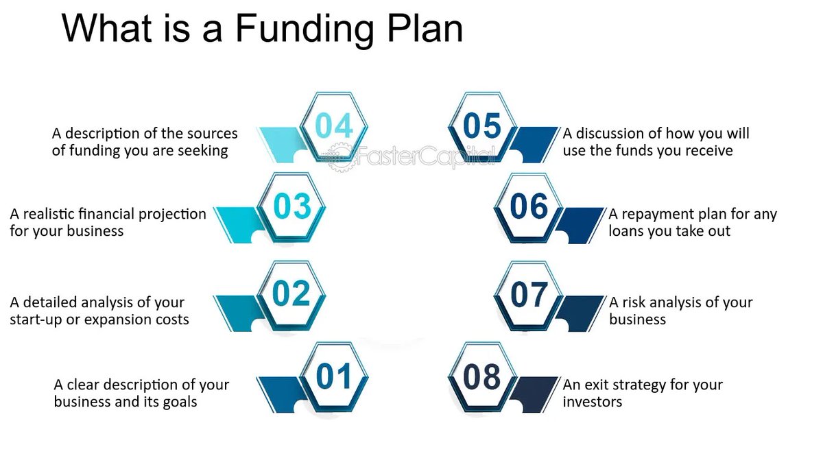 FasterCapital tweet media