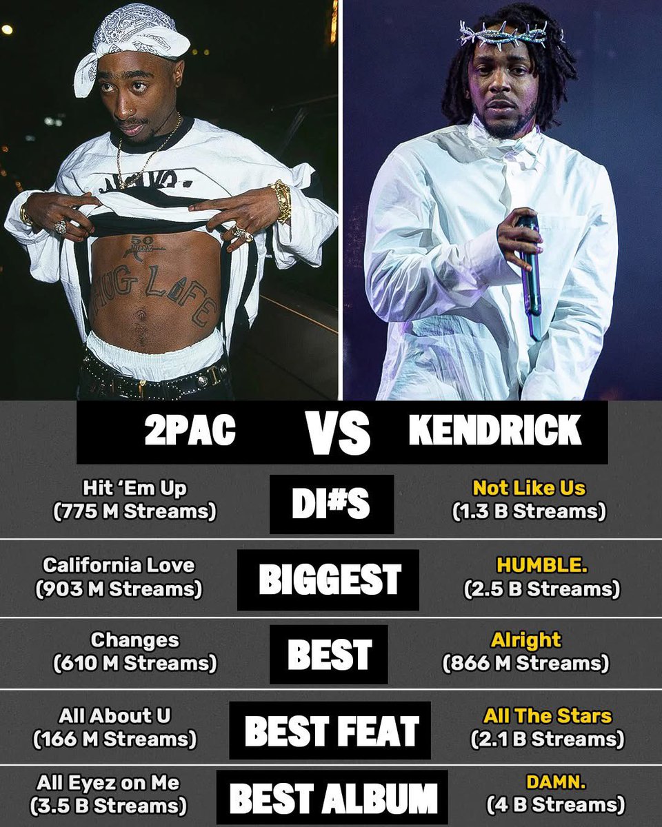 What’s ur take on this 
Is it fair ?