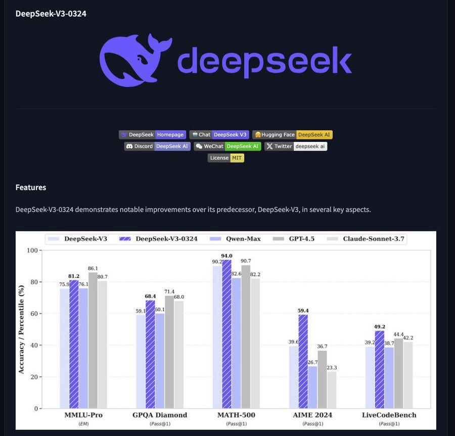 DeepSeek ditched CUDA, dove into PTX assembly, and voilà… 10x AI training efficiency! They just released v3 today

Reading GPU manuals definitely pays off in AI landscape