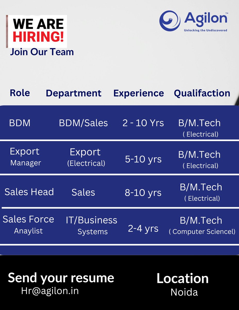 AgilonCables's tweet image. 📢 We&apos;re Hiring Sales Leaders &amp;amp; Professionals! 📢

👉 Apply Here: Hr@agilon.in

#SalesJobs #SalesLeadership #ExportManager #BDMJobs #NoidaJobs #AgilonCable #HiringNow #CareerOpportunity #SalesTeam